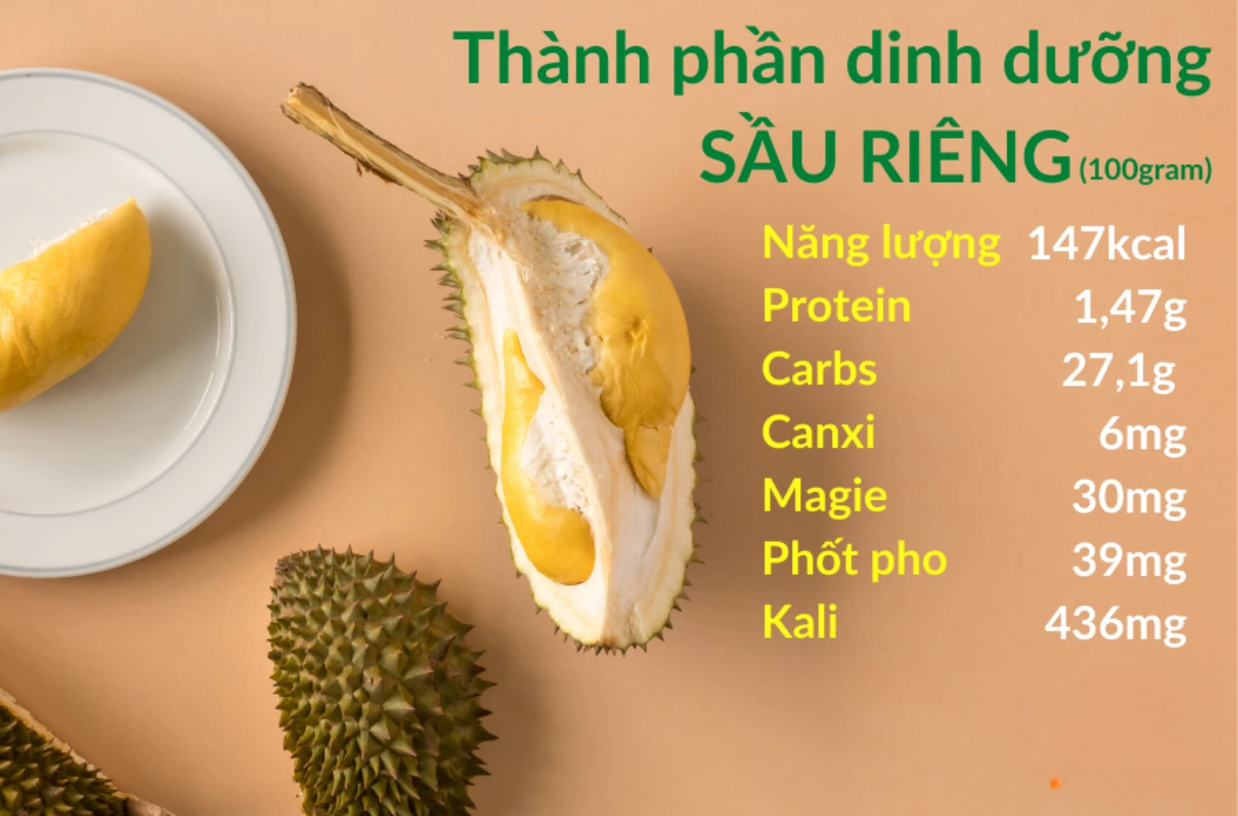 Ăn sầu riêng có béo không